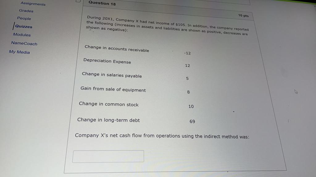 Solved Question 18 the following (increases in assets and | Chegg.com