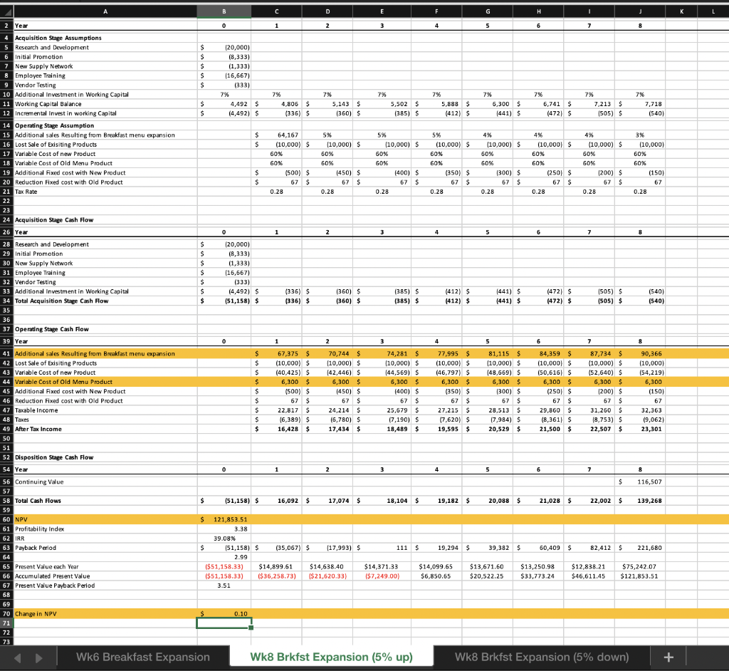 Conducting Sensitivity and Analysis and | Chegg.com