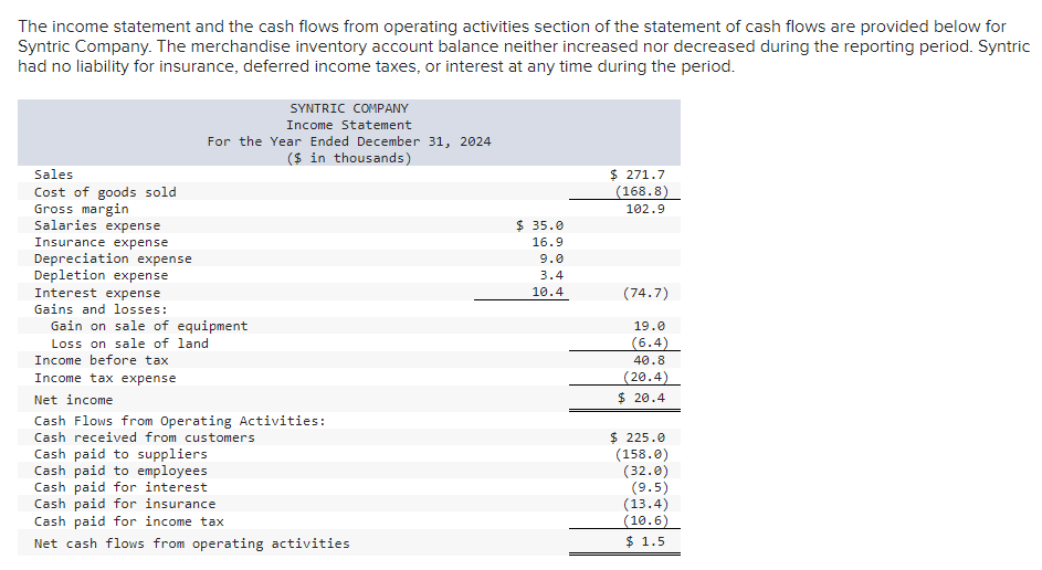 Solved The income statement and the cash flows from | Chegg.com