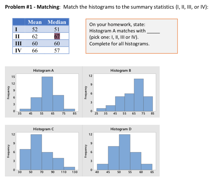 Solved Problem 1Matching Match the histograms to the