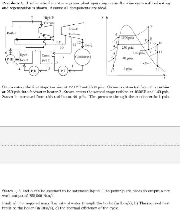 Solved Problem 4. A schematic for a steam power plant | Chegg.com