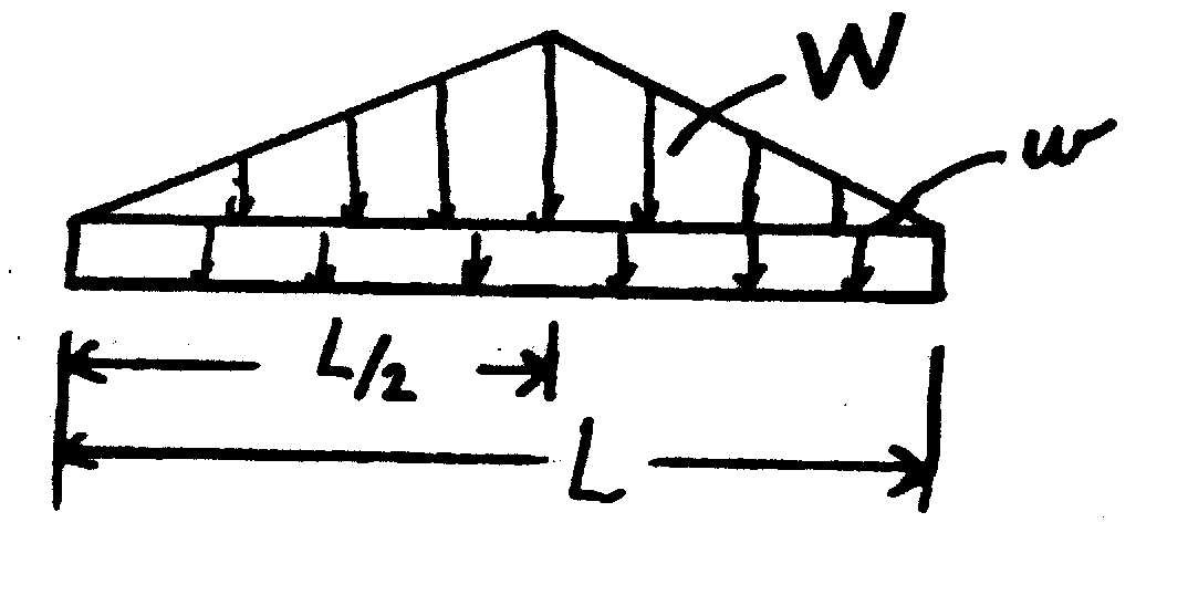 Solved Write the equation for maximum deflection of the beam | Chegg.com
