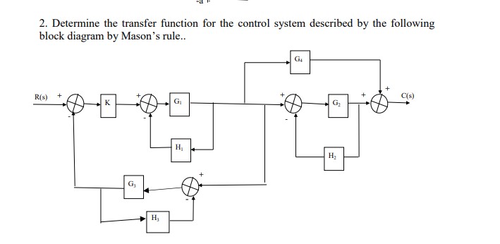 Solved 2. Determine the transfer function for the control | Chegg.com