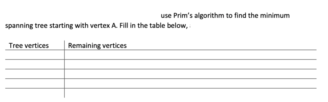 use Prims algorithm to find the minimum
spanning tree starting with vertex A. Fill in the table below,
\begin{tabular}{l|l} 