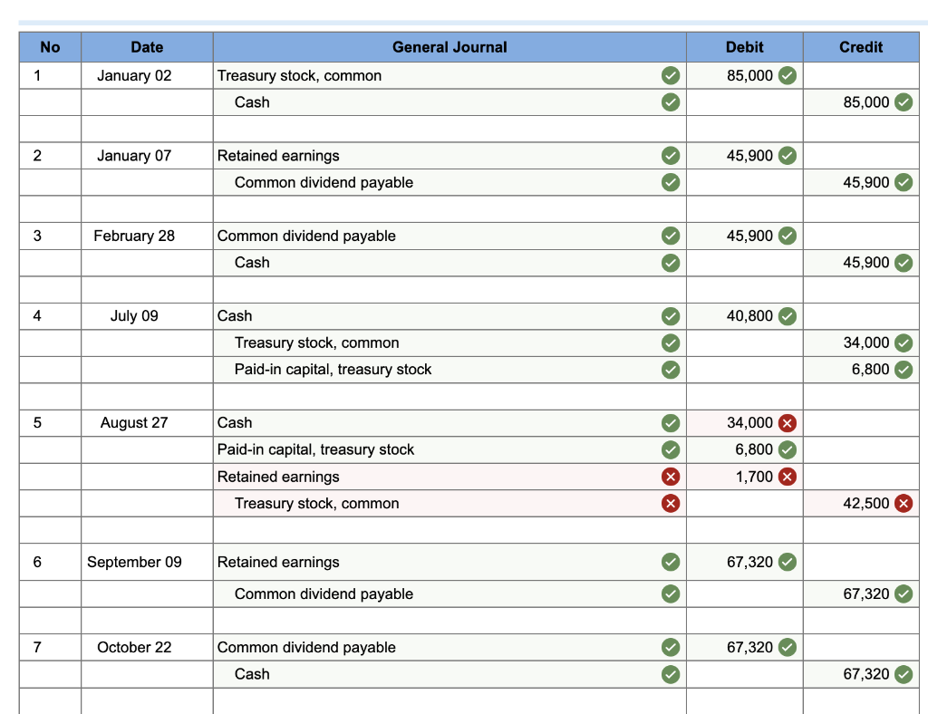 Solved Chapter 11 Homework Assignment (Connect) i Help Check | Chegg.com