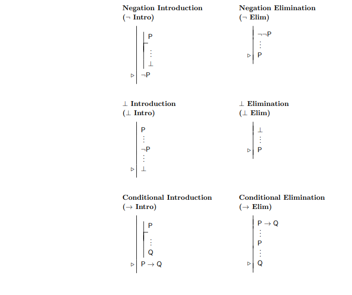 Solved This question is in the Formal Logic field . The | Chegg.com