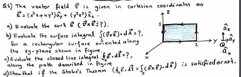 Solved as Z 1 Q1) The vector field & is given in cartesian | Chegg.com