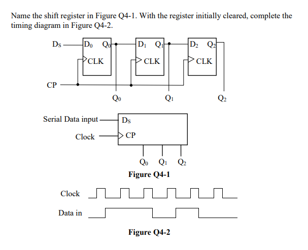 Solved Name the shift register in Figure Q4-1. With the | Chegg.com