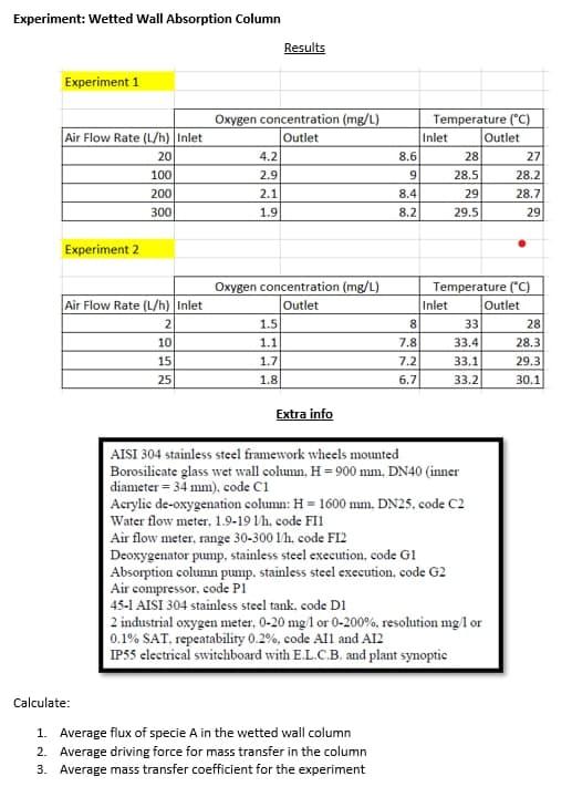 wetted wall column experiment lab report