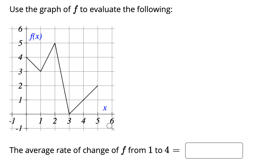 solved-6-f-x-5-5-4-3-use-the-graph-of-f-a-to-evaluate-the-chegg