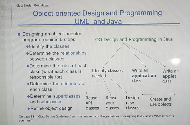 Solved Class Design Guidelines Object-oriented Design and | Chegg.com