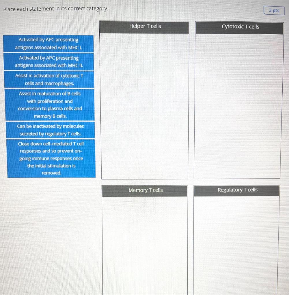 Solved Place each statement in its correct category. | Chegg.com