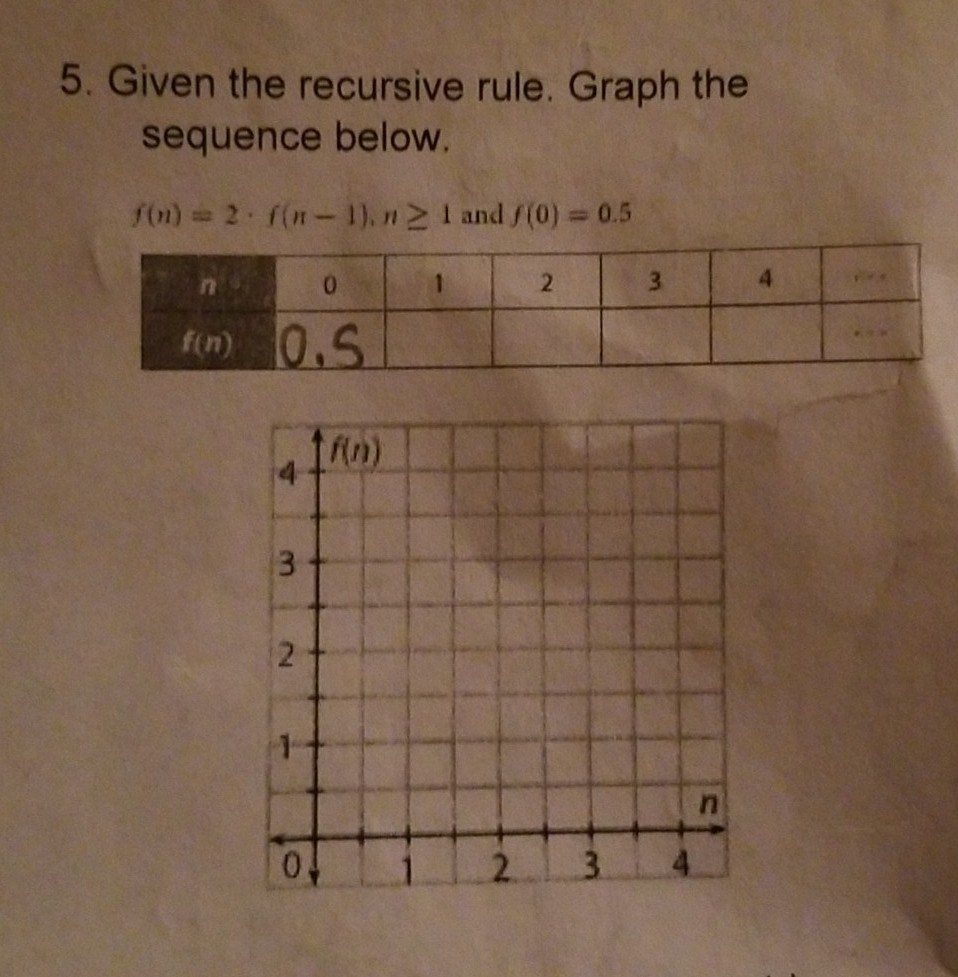 Solved 5. Given the recursive rule. Graph the sequence | Chegg.com