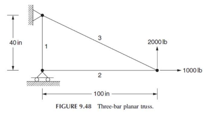 Solved A three-bar planar truss with its support conditions | Chegg.com