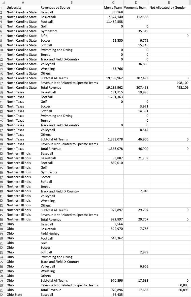 In your Microsoft Word file, based on the data you | Chegg.com