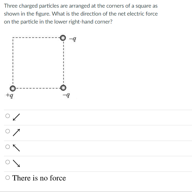 Solved Three charged particles are arranged at the corners