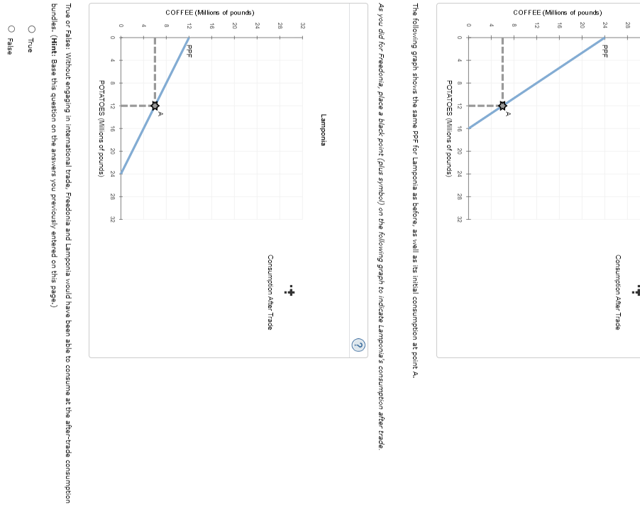 solved-when-a-country-has-a-comparative-advantage-in-the-chegg