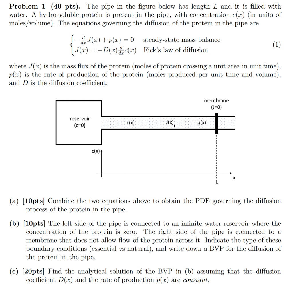 Problem 1 40 Pts The Pipe In The Figure Below H Chegg Com