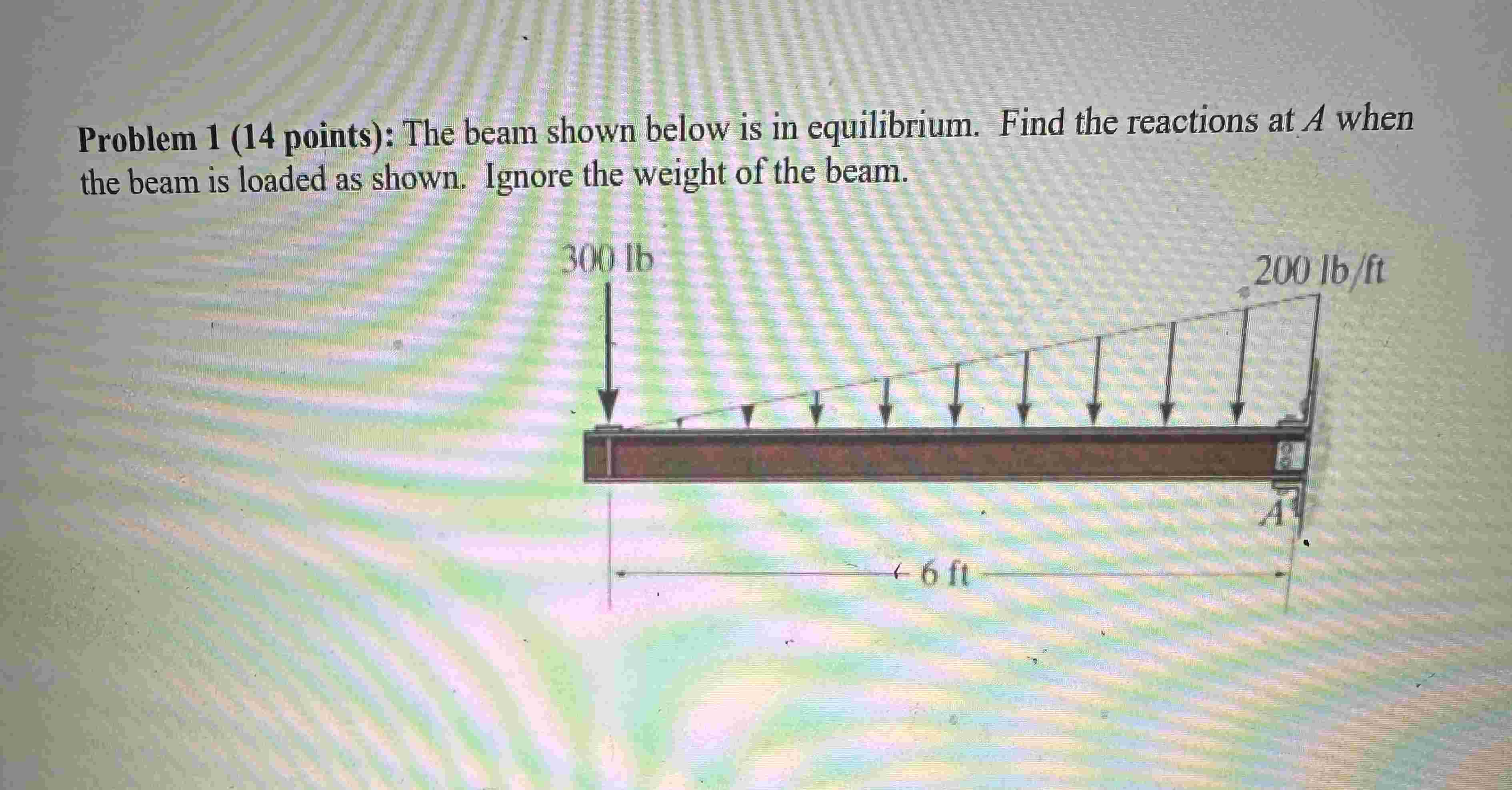 Solved Problem 1 (14 ﻿points): The beam shown below is in | Chegg.com
