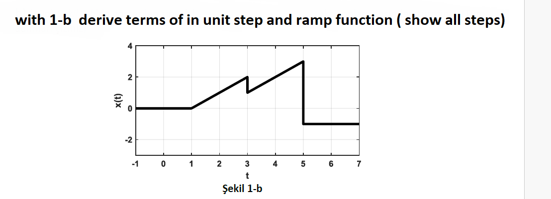 Solved with 1-b derive terms of in unit step and ramp | Chegg.com