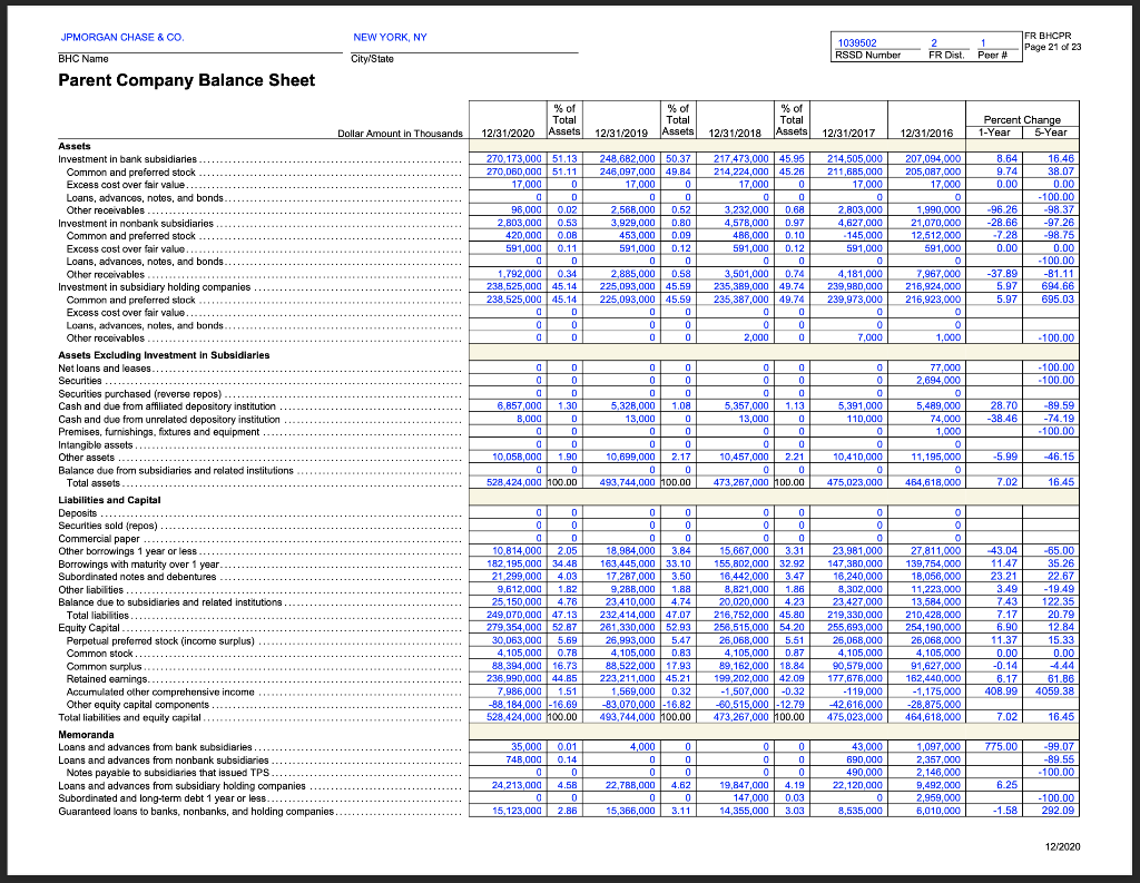 Solved Based on the reported balance sheet what is the | Chegg.com