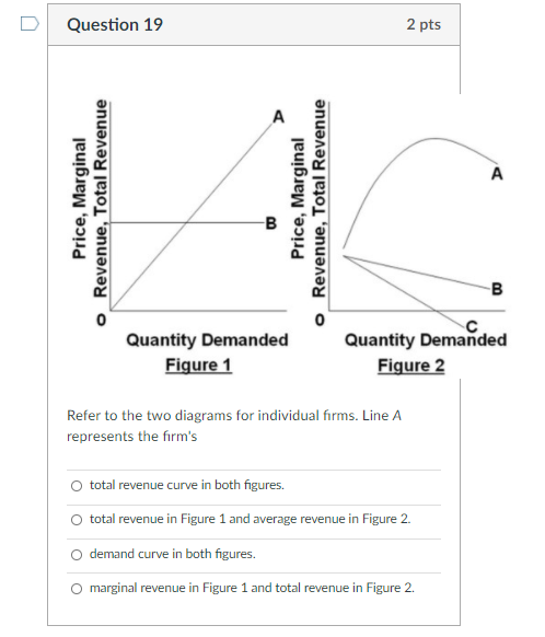 Solved > Question 18 2 Pts D = MR $1 Price Price $4 0 0 | Chegg.com