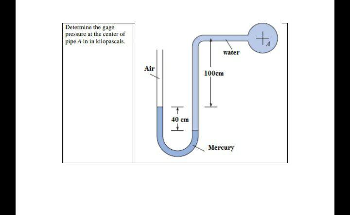 Solved Determine the gage pressure at the center of pipe A | Chegg.com