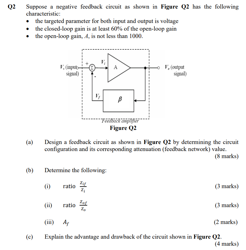 Solved Q2 Suppose A Negative Feedback Circuit As Shown In | Chegg.com