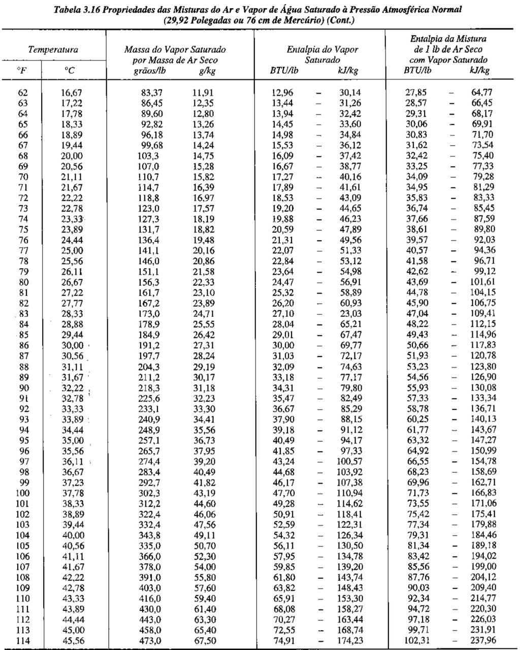 Solved 15) Using the rapid summer heat load evaluation | Chegg.com