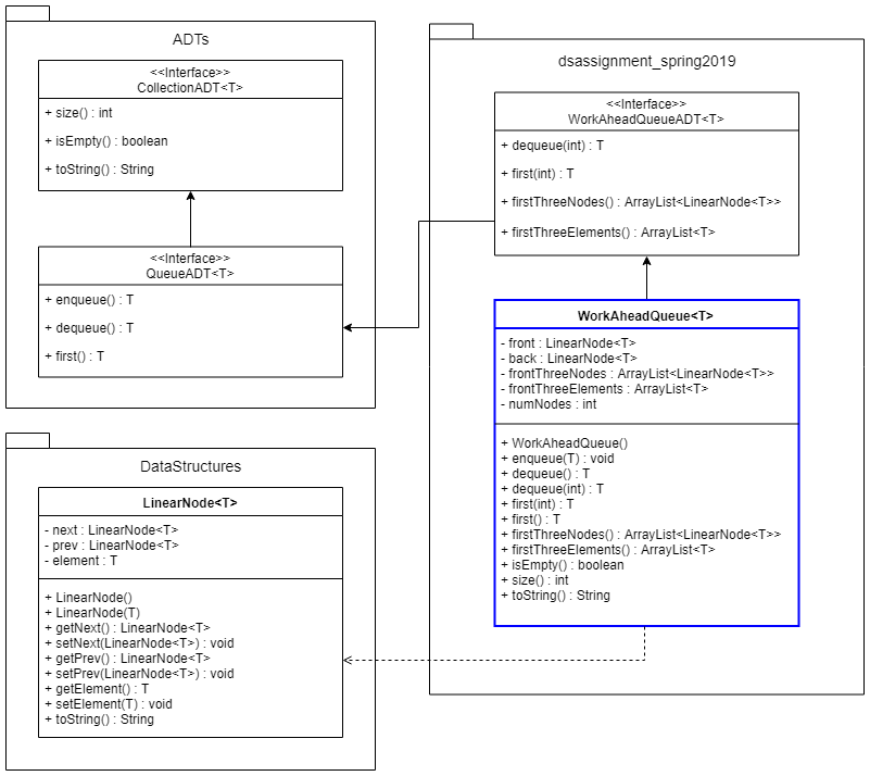Can someone help me implement this dequeue | Chegg.com
