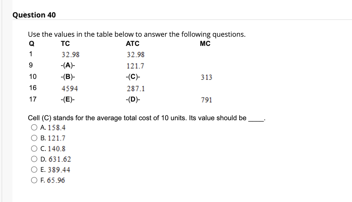 Solved Use The Values In The Table Below To Answer The | Chegg.com