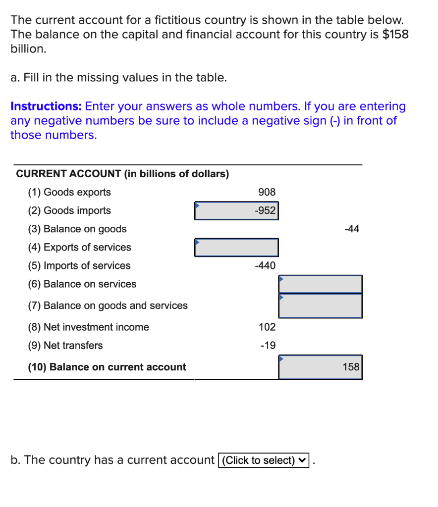 Solved The current account for a fictitious country is shown