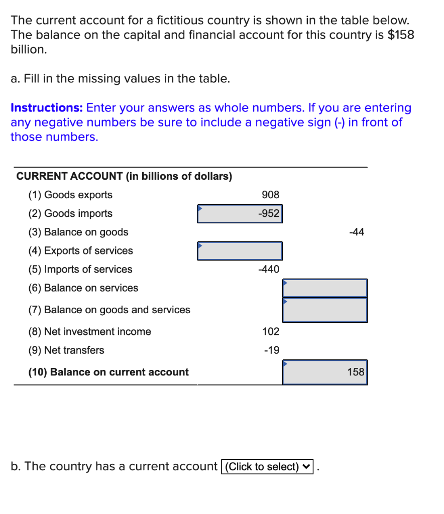 solved-the-current-account-for-a-fictitious-country-is-shown-chegg