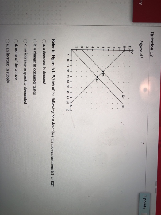 Solved Question 11 1 points Save Answer Figure 9 The diagram | Chegg.com