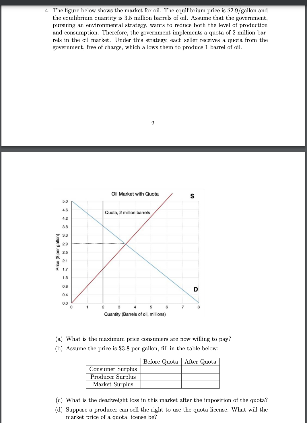 Solved 4. The figure below shows the market for oil. The | Chegg.com
