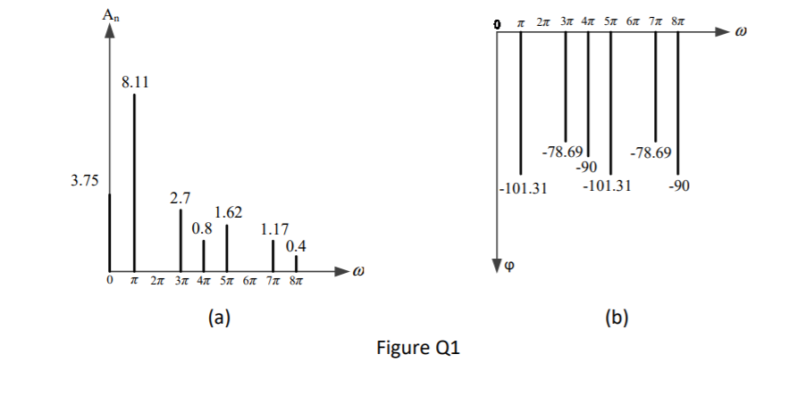 Solved . A periodic function is represented by a Fourier | Chegg.com