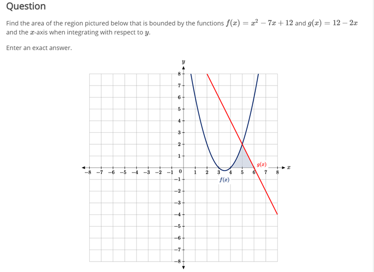 Solved Question Find the area of the region pictured below | Chegg.com