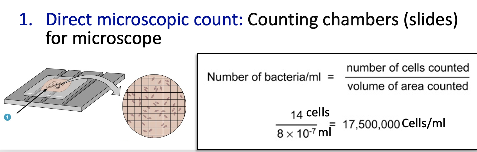 Solved 1. Direct microscopic count Counting chambers