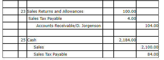 Solved General journal transactions are given below: GENERAL | Chegg.com