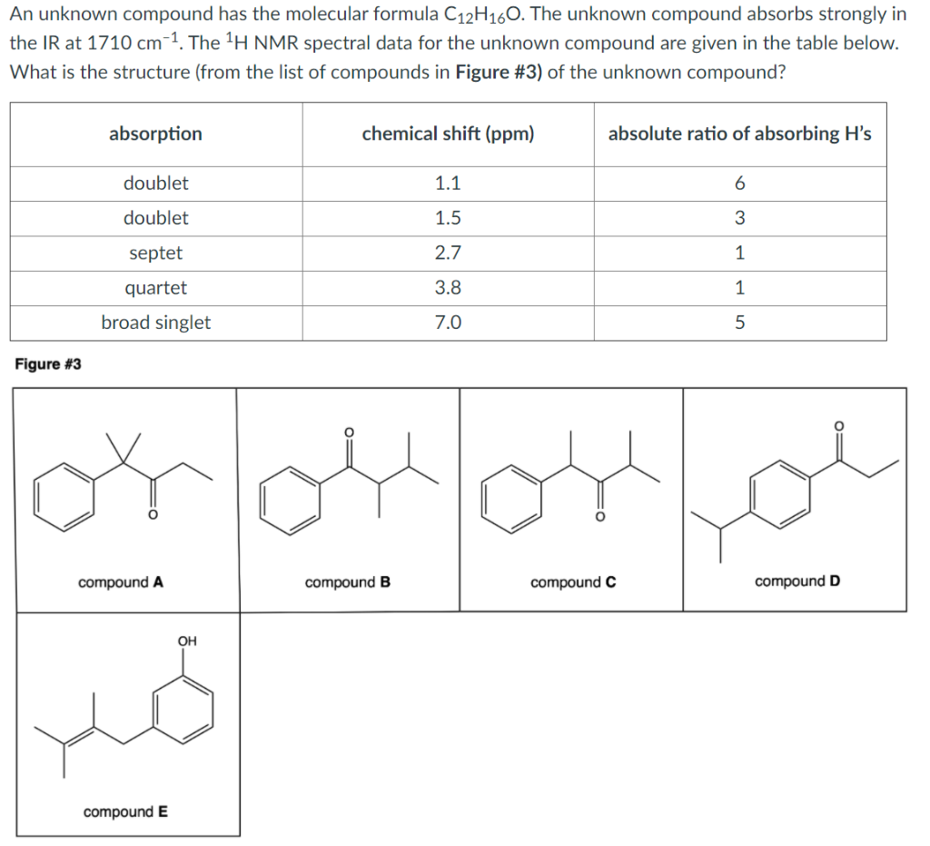 Solved An unknown compound has the molecular formula | Chegg.com