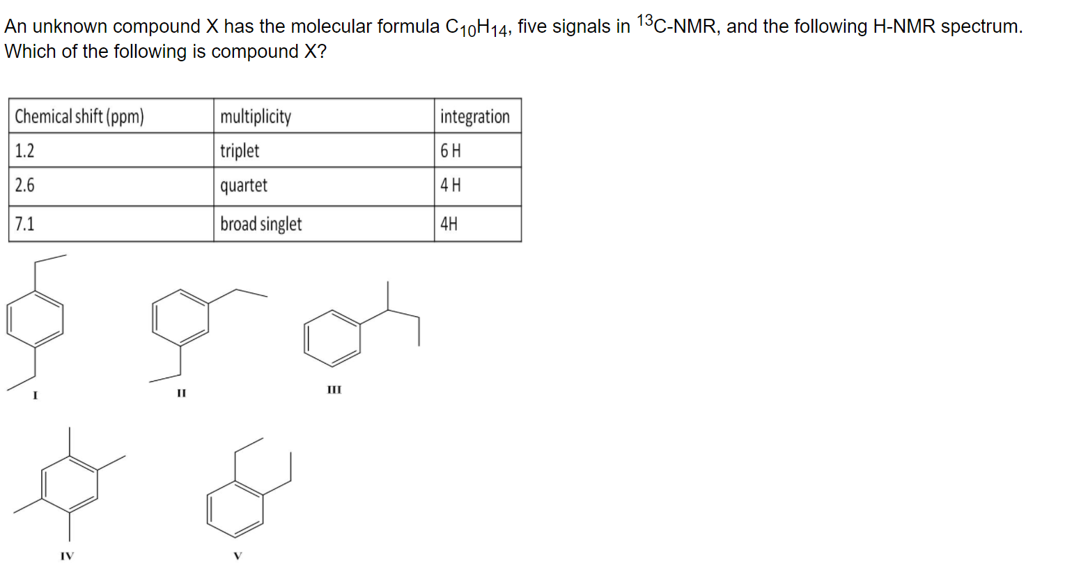 Solved An unknown compound X has the molecular formula | Chegg.com