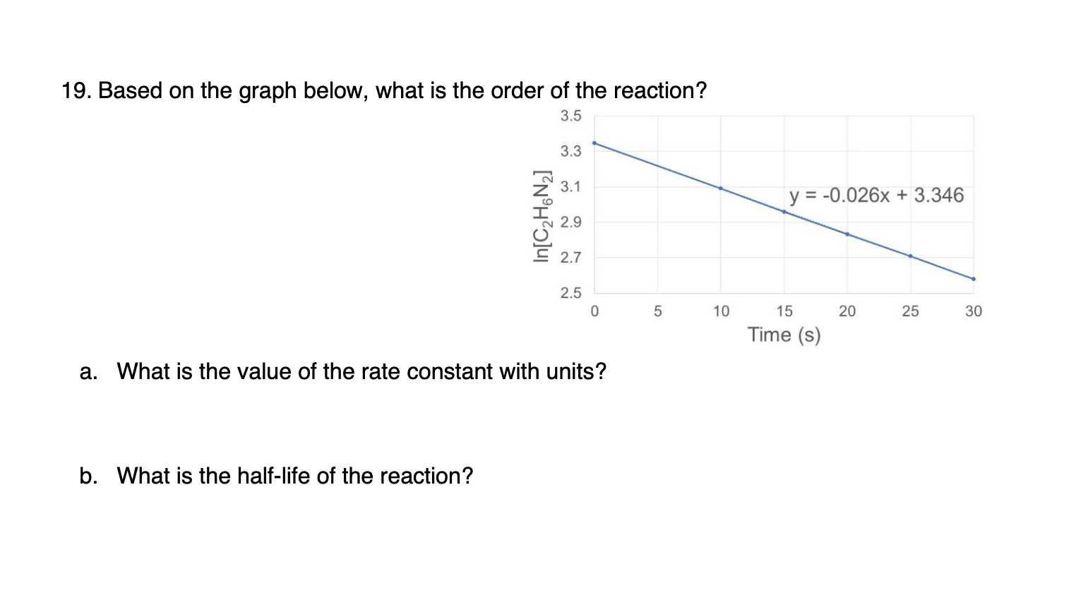 Solved 19. Based on the graph below, what is the order of | Chegg.com