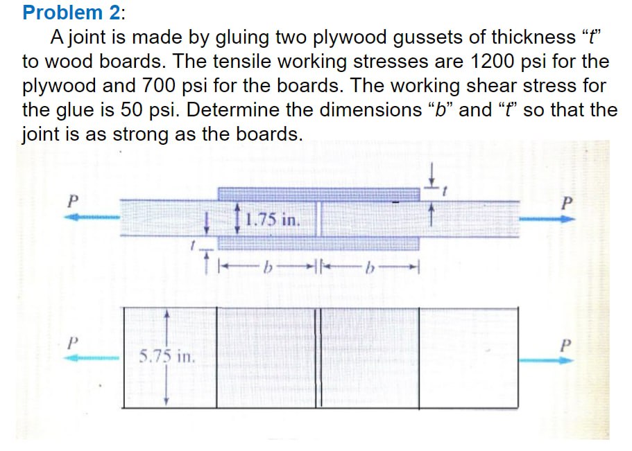 Solved Problem 2: A Joint Is Made By Gluing Two Plywood | Chegg.com