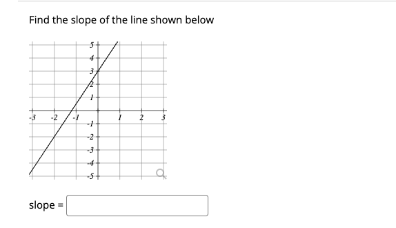 Solved Find the slope of the line shown below 3 1 -3 -2 - -1 | Chegg.com