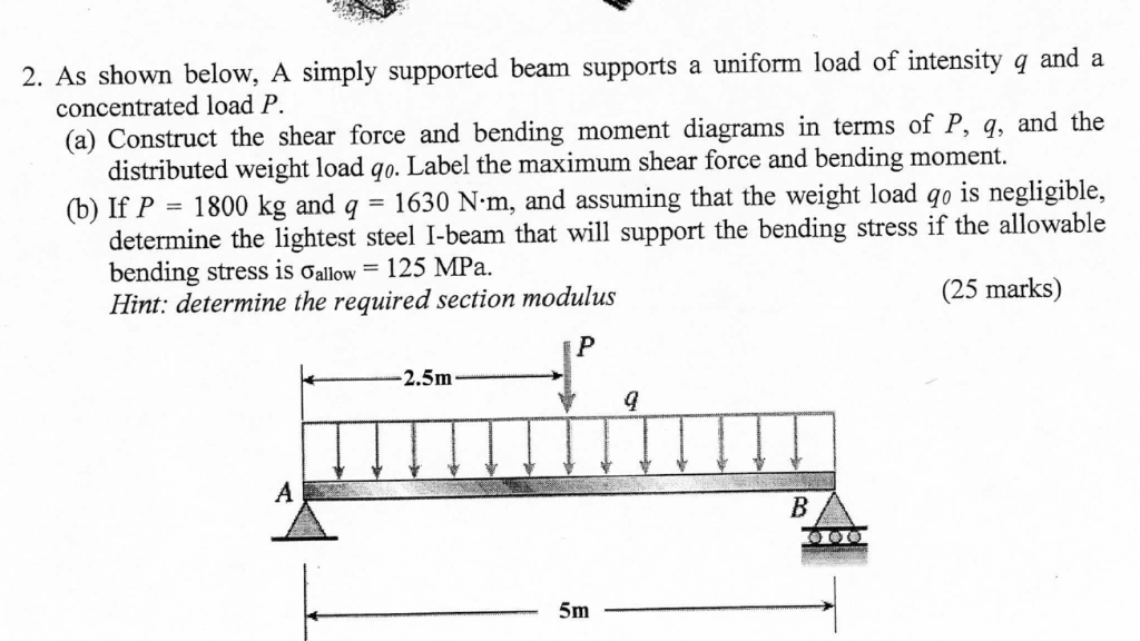 Solved 2. As shown below, A simply supported beam supports a | Chegg.com