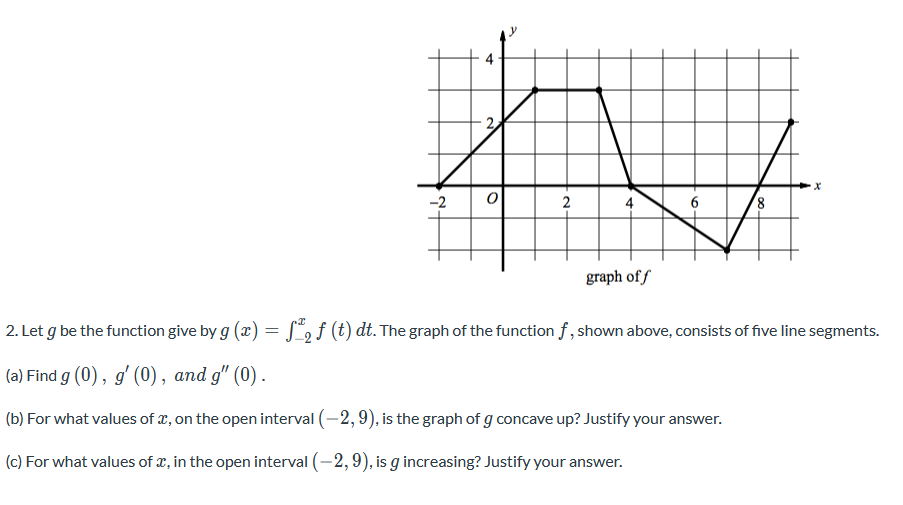 Solved 4 -2 0 2 4 6 8 graph off 2. Let g be the function | Chegg.com