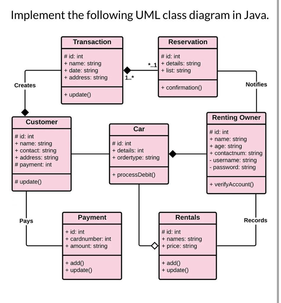 Solved Implement the following UML class diagram in Java. | Chegg.com