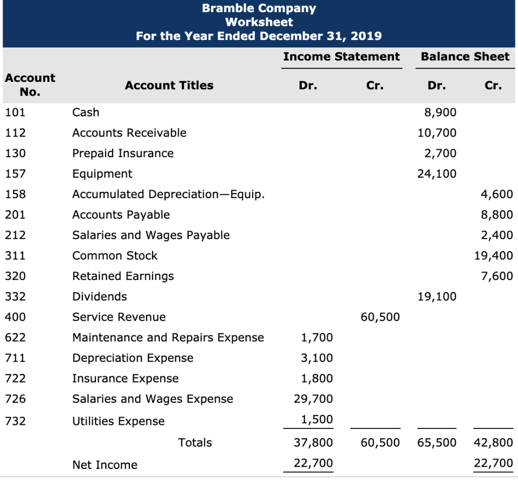 Solved Bramble Company Worksheet For the Year Ended December | Chegg.com