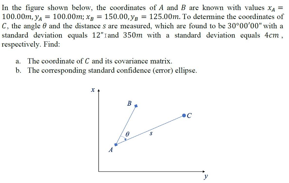 Solved = In the figure shown below, the coordinates of A and | Chegg.com
