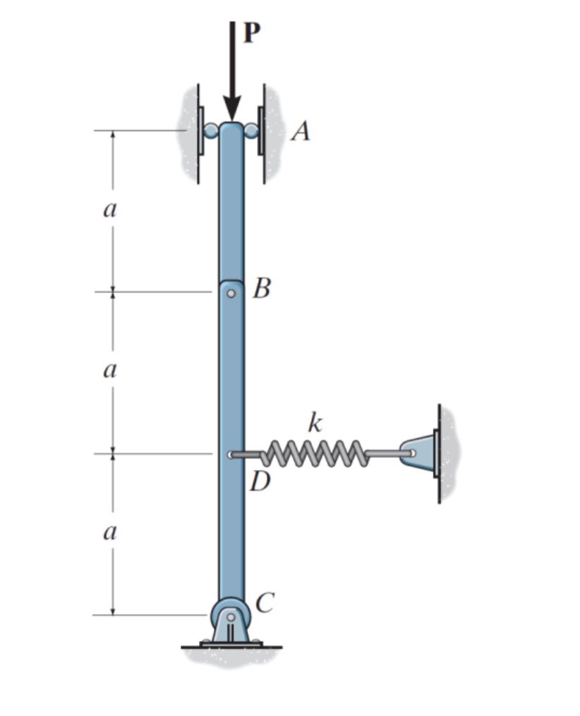 Solved Rigid bars AB and BC are pin connected at B. If the | Chegg.com